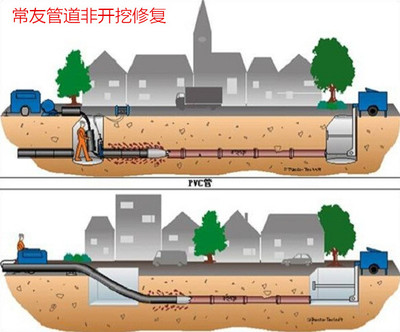 紫外光固化修復(fù)（CIPP）整體非開挖光固化修復(fù)施工技術(shù)流程解析 工控機顯示屏的關(guān)鍵應(yīng)用
